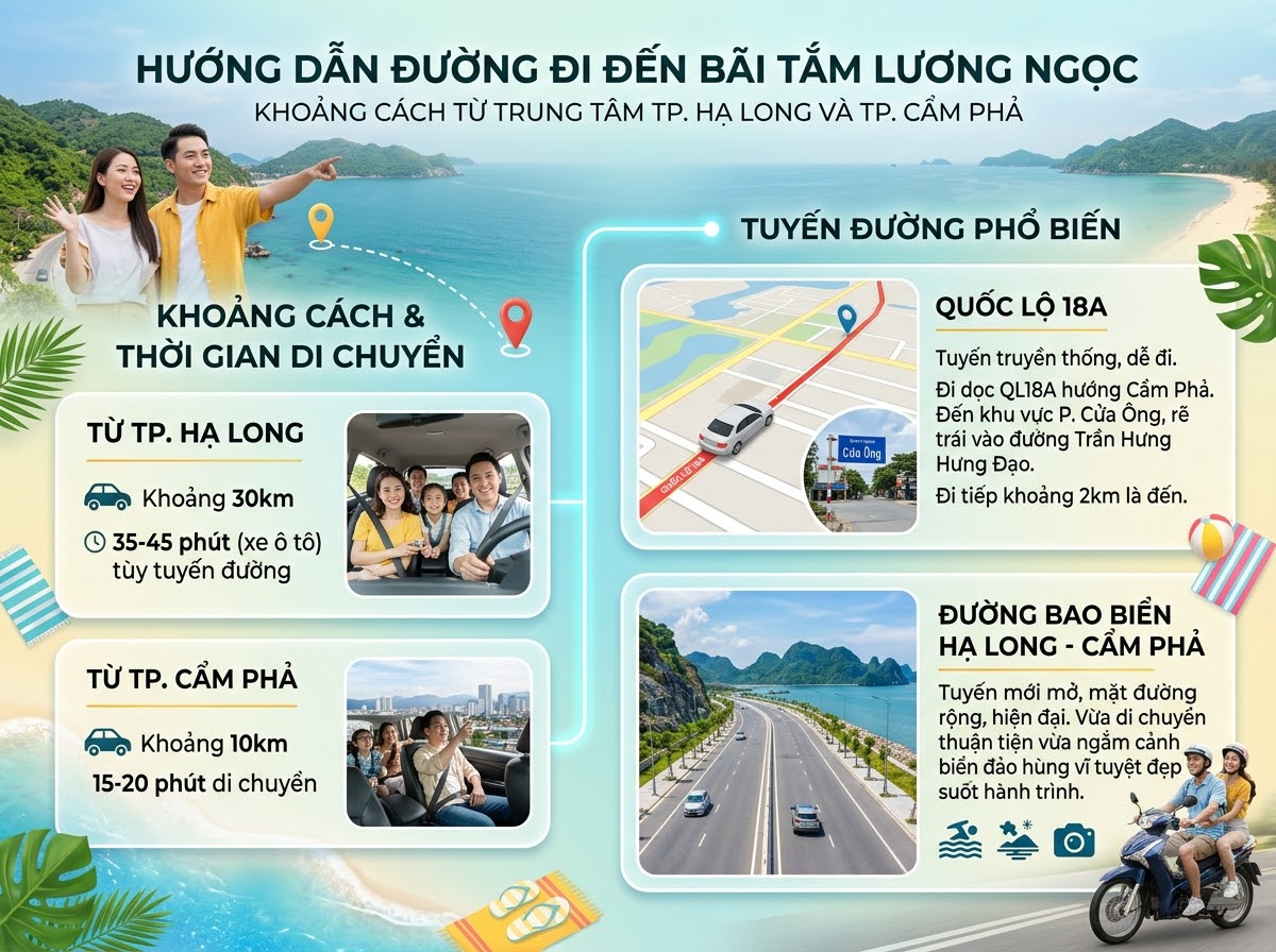 Hướng dẫn đường đi và cách di chuyển đến Bãi tắm Lương Ngọc