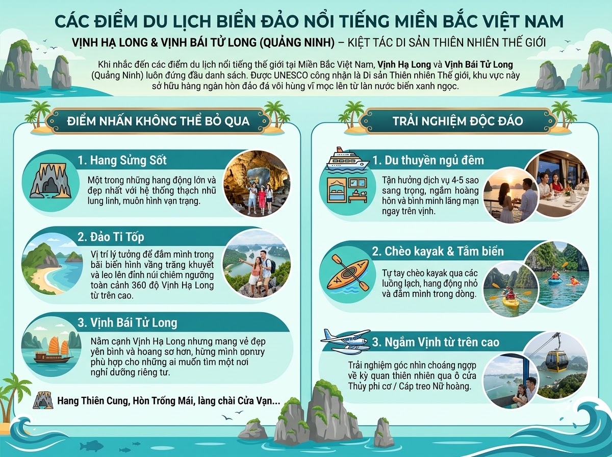 Vịnh Hạ Long & Vịnh Bái Tử Long (Quảng Ninh) – Kiệt tác Di sản Thiên nhiên Thế giới