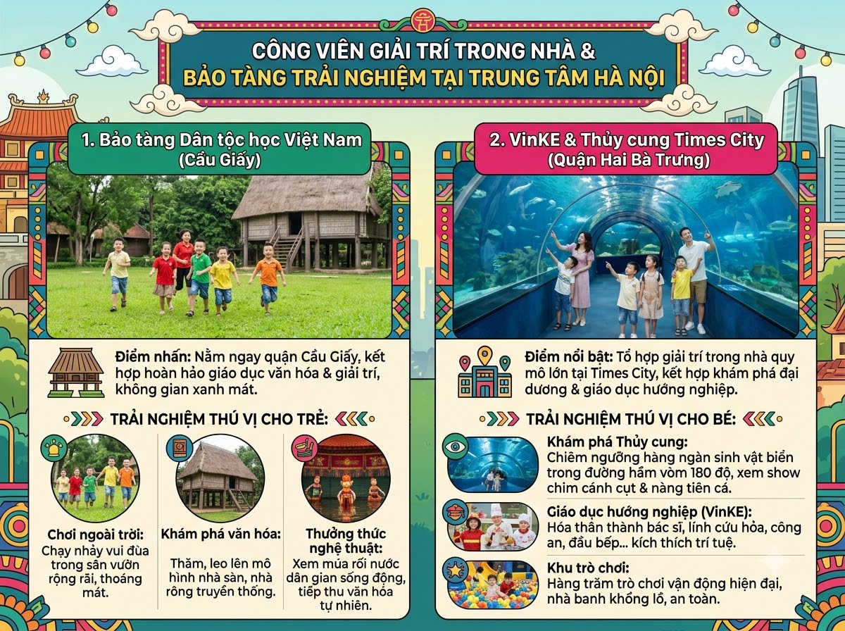 Các khu vui chơi trong nhà và bảo tàng trải nghiệm tại nội đô Hà Nội