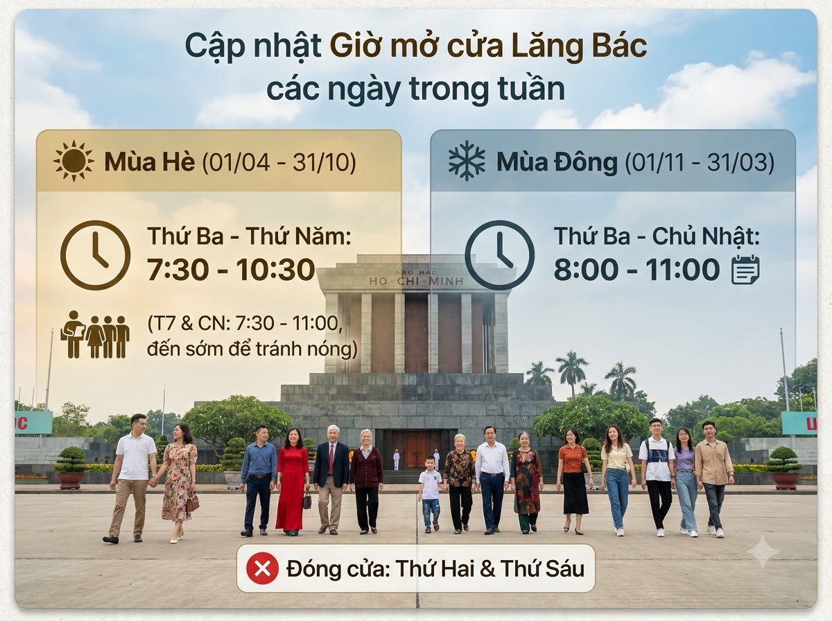 Cập Nhật Giờ Mở Cửa Lăng Bác Các Ngày Trong Tuần